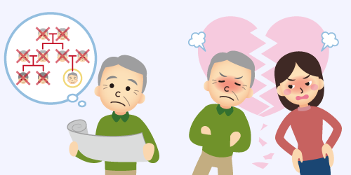 家族じまい