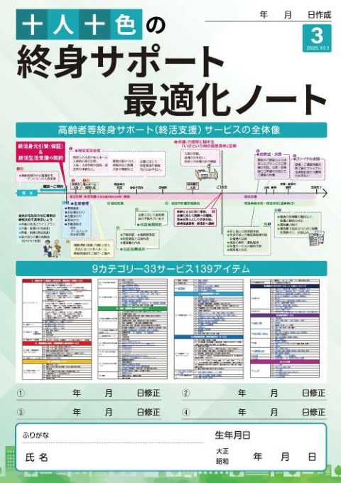 終身サポート最適化ノート