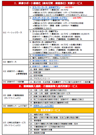 カテゴリ―リスト1