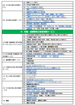 カテゴリ―リスト2