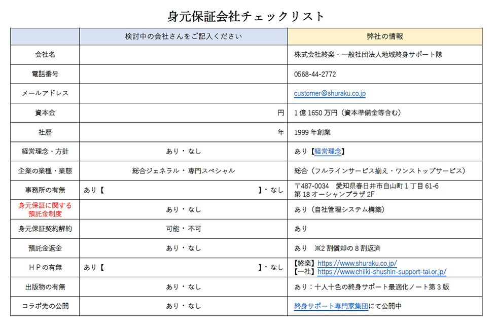 身元保証会社チェックリスト