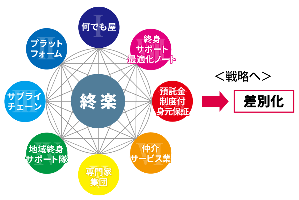システムインテグレーション