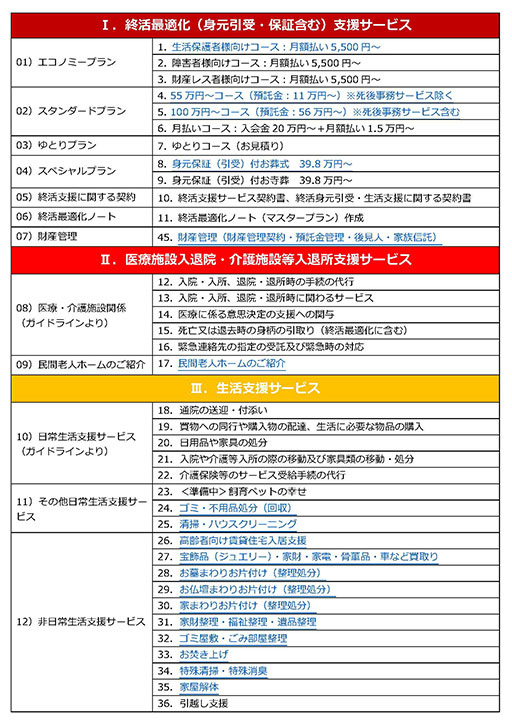 アイテムリスト1枚目