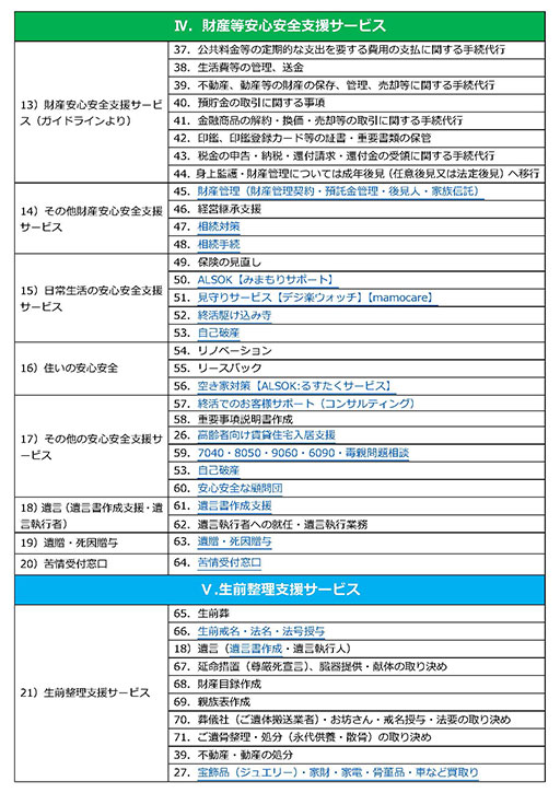 アイテムリスト2枚目